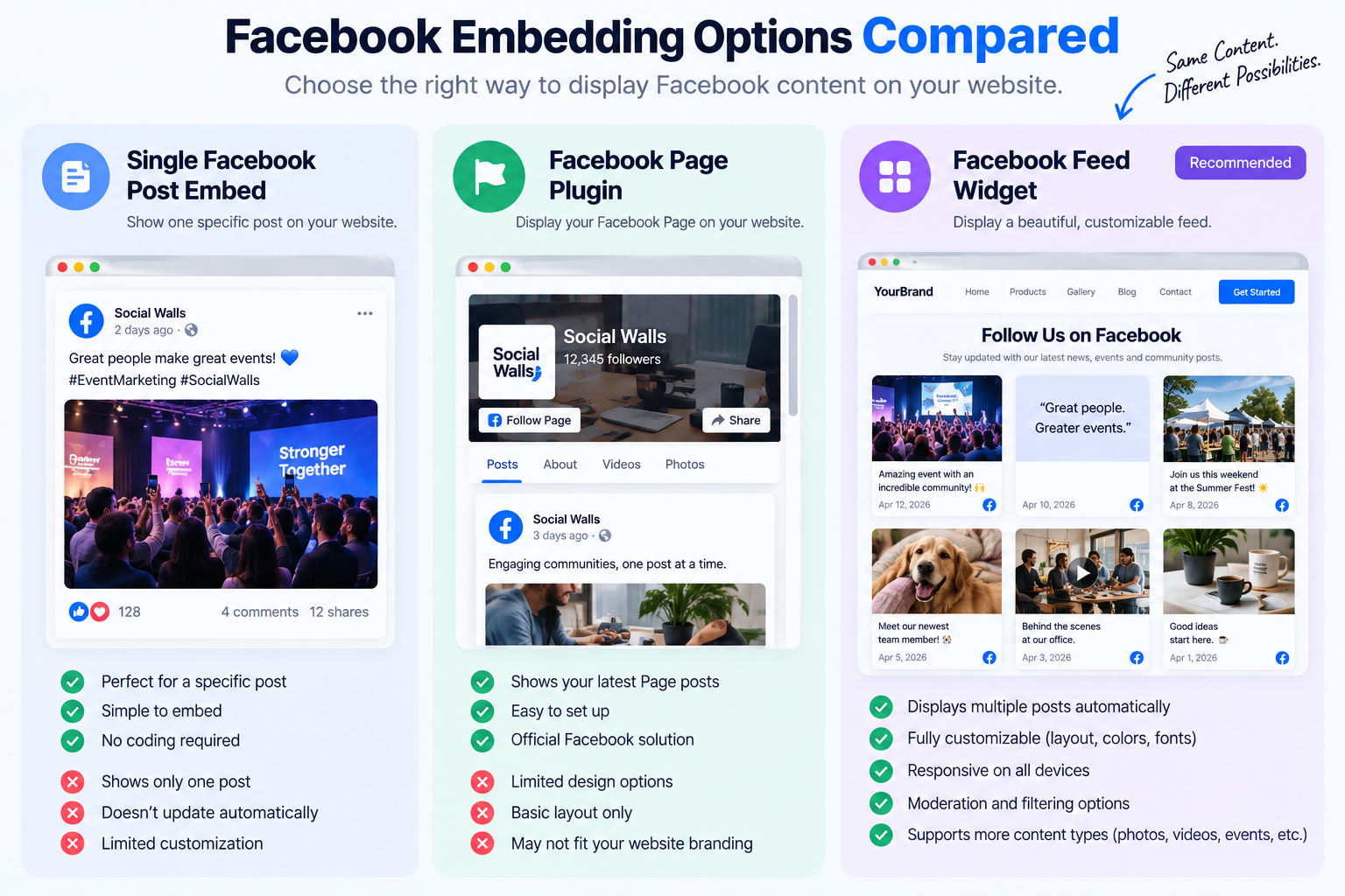 Facebook feed on website methods