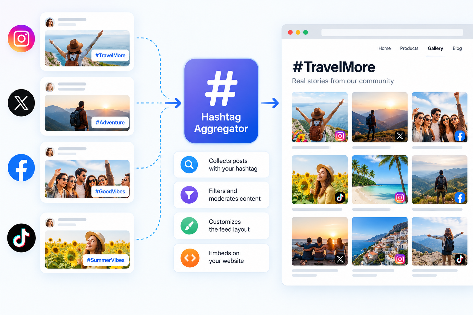 What is a Hashtag Aggregator?