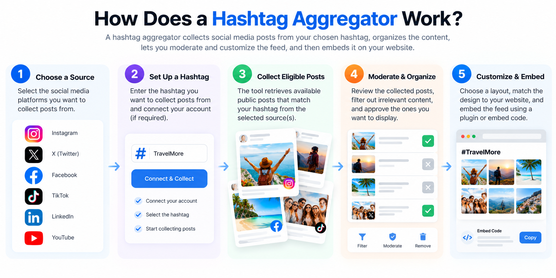 hashtag aggregator working